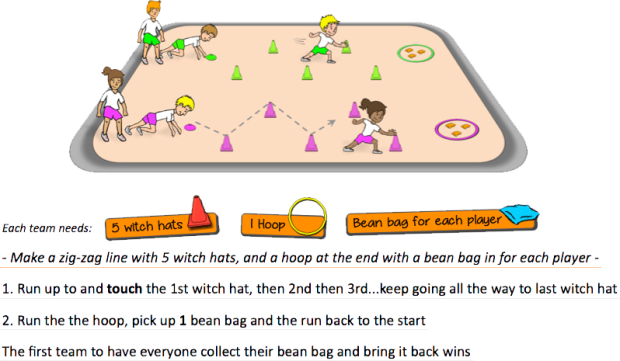 physical education lesson idea running sprinting agility fundamental movement hoops cones bean bags