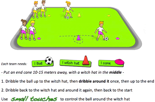 soccer skills kids ball dribble school lesson