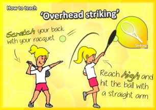 tennis serve how to teach