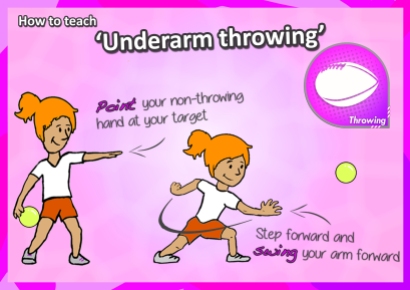 throwing skills pe teach lesson sport