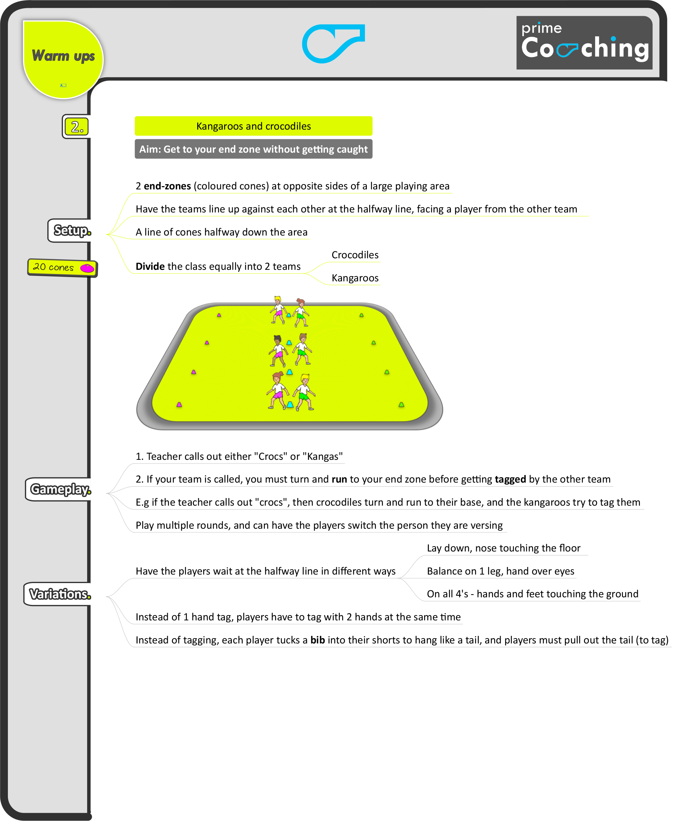 Silly bananas!! A super-funny and exciting PE warm up game for your class  to play on …